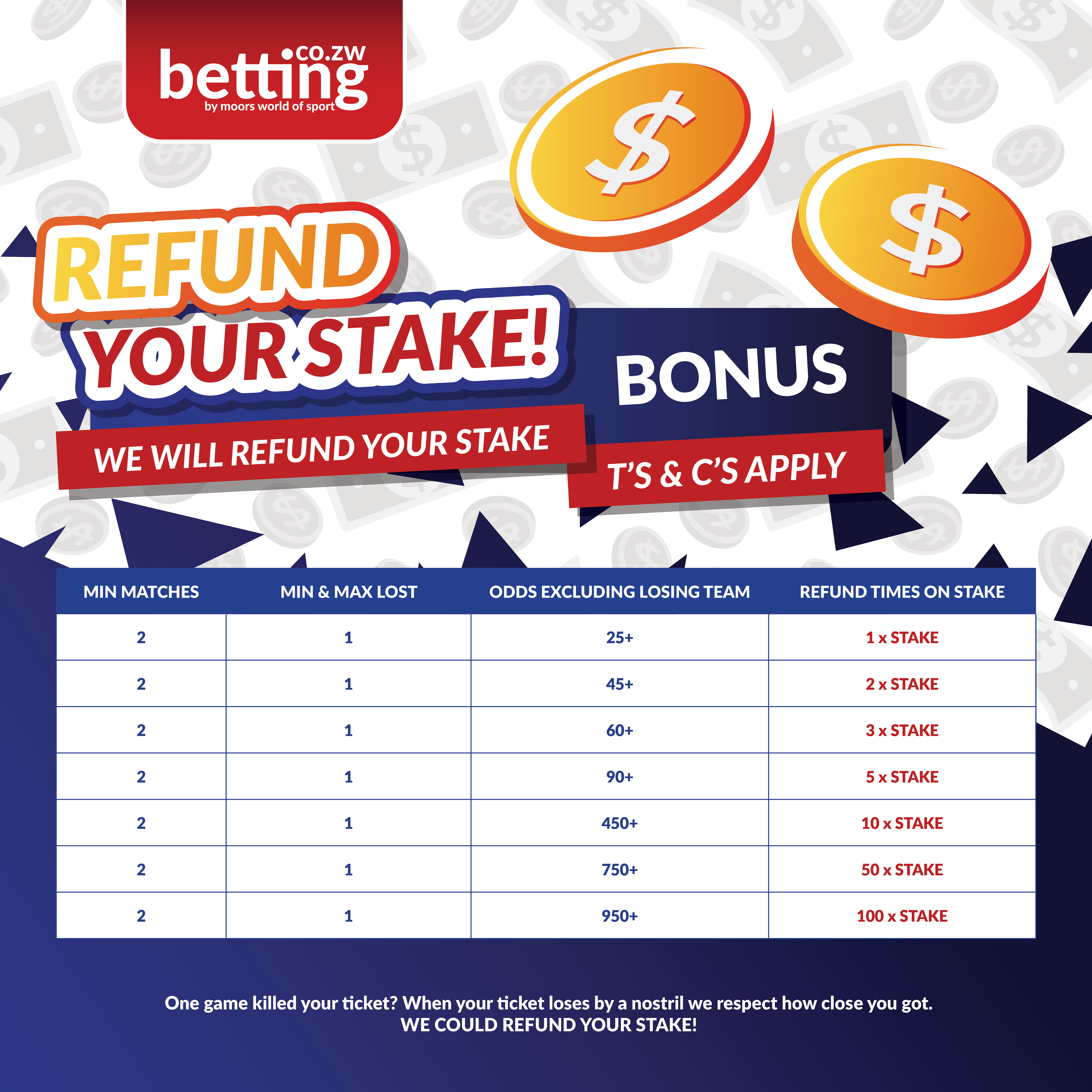 20250124 Refund Stake Bonus